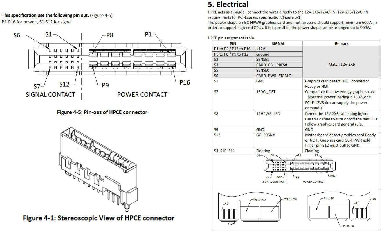 Schematische Darstellung des neuen 12HPWR-Steckplatzes am Mainboard von ASUS