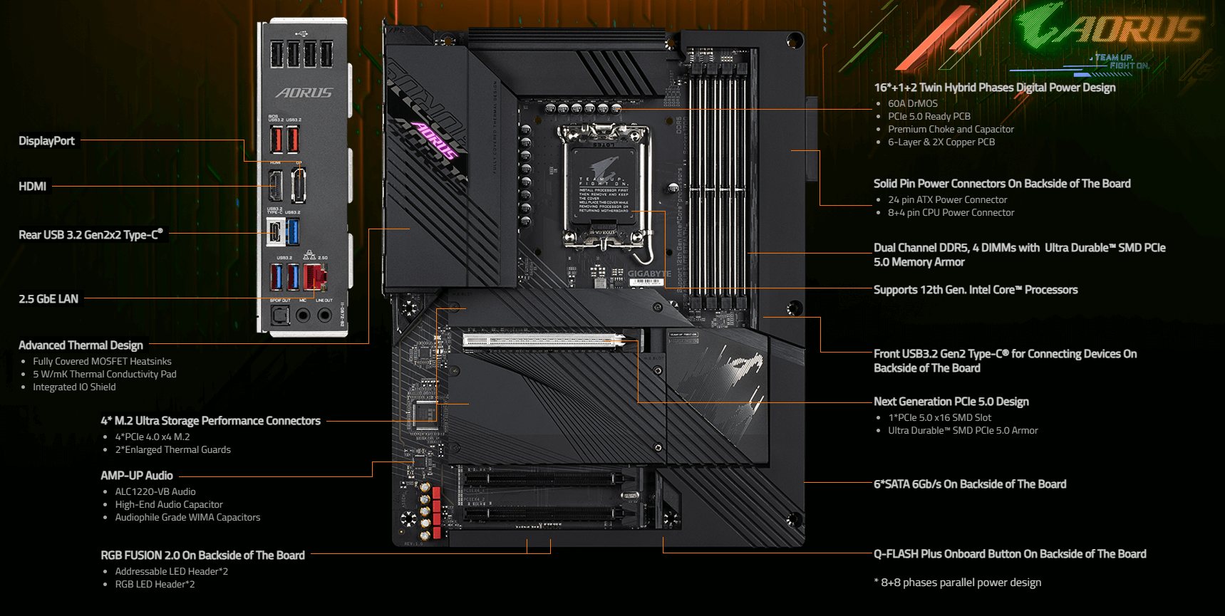 Das GIGABYTE Z690 Aorus Elite Stealth
