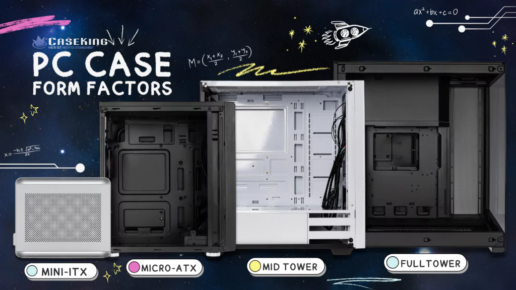 Gehäuseformfaktoren, inklusive Mini-ITX, Micro-ATX, Midi-Tower und Big-Tower vor spielerischem Hintergrund