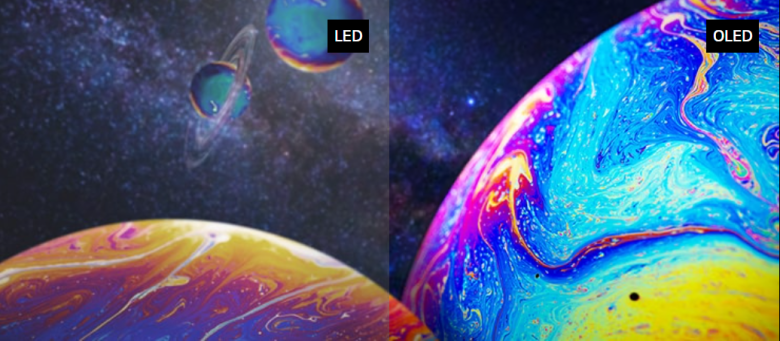 OLED vs. IPS