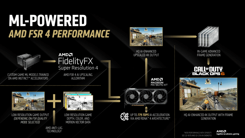 AMD FSR 4 Performance Sheet