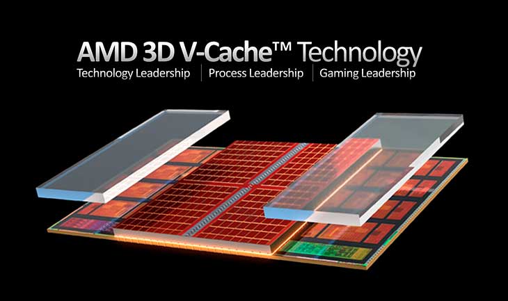 Aufbau vom 3D V-Cache