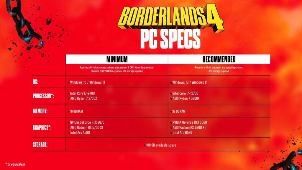 Borderlands 4 PC Specs