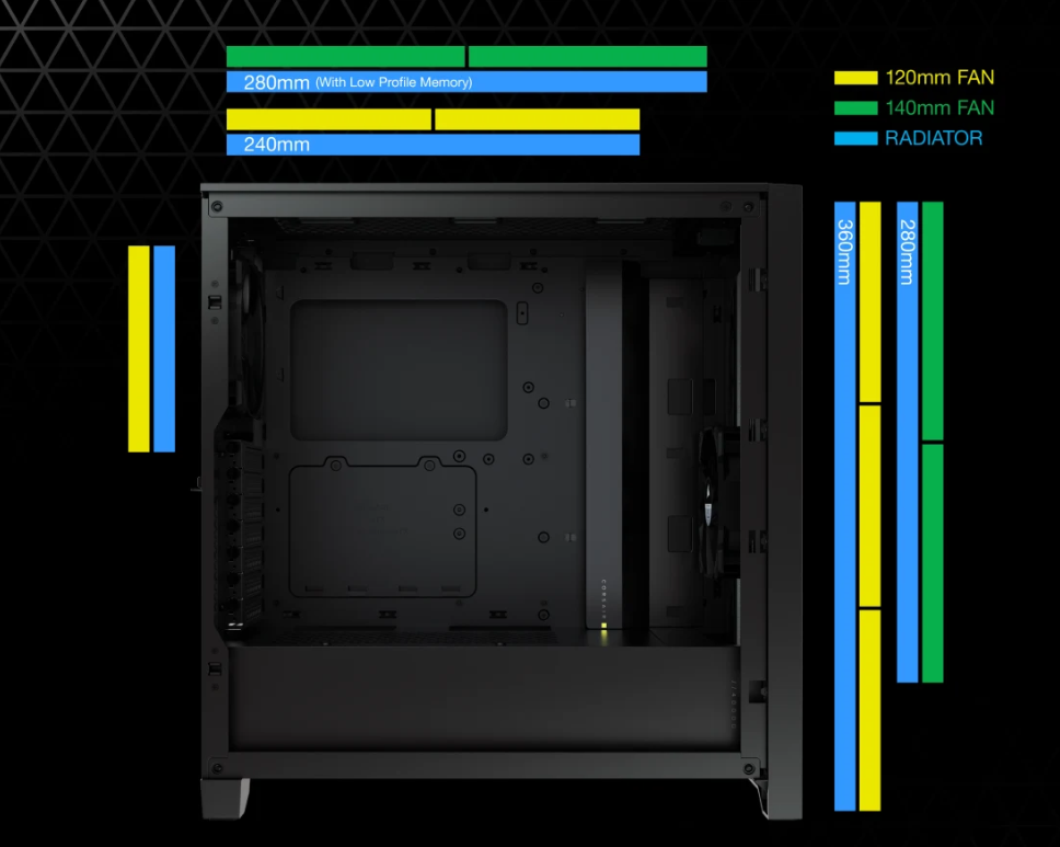 PC Gehäuse Radiator und Lüfter unterstützung