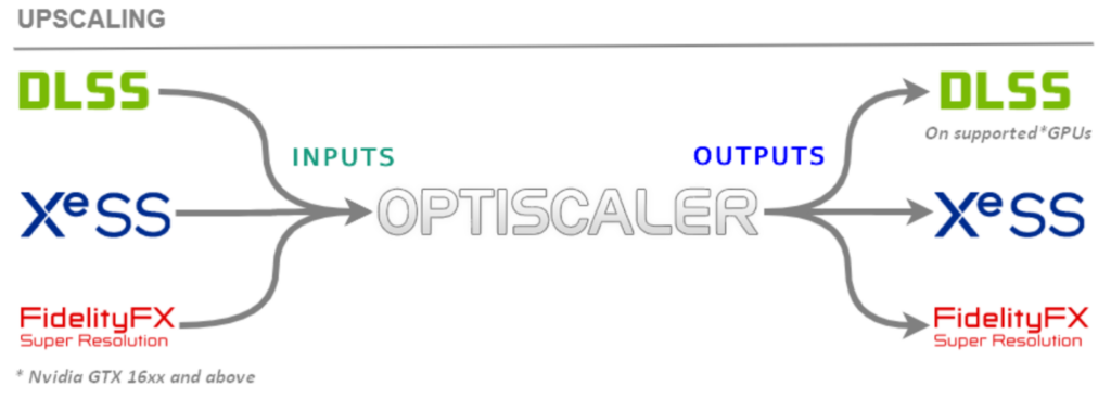 UpScaling OptiScaler