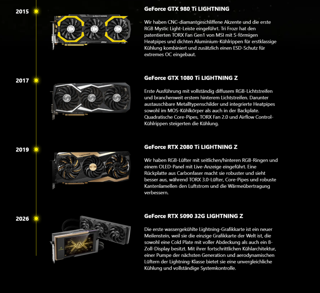 MSI Lightning Lineup seit 2015