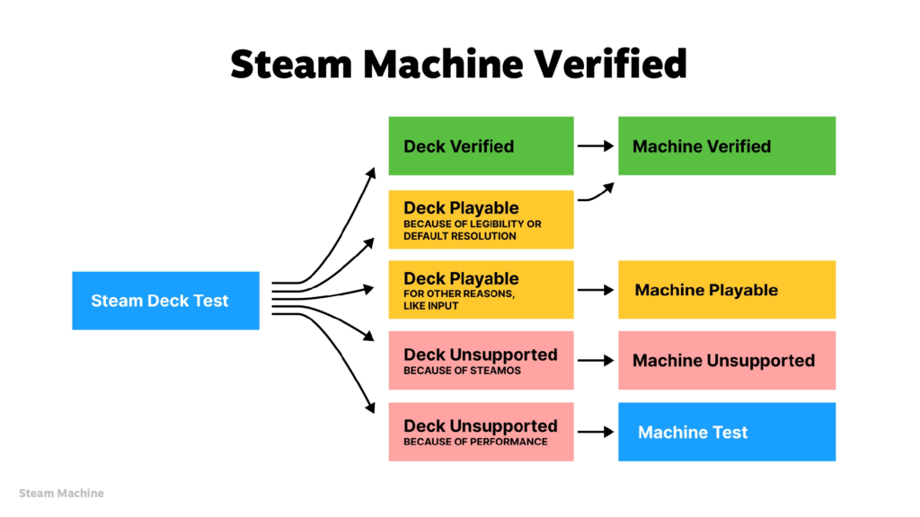 Steam Machine verified Graphic