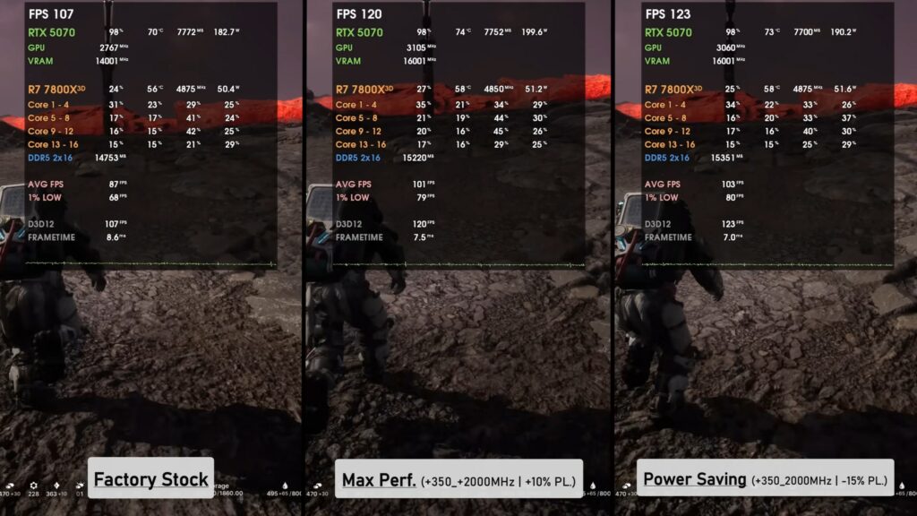 Game Benchmark Stock, max performance und Undervolt im Vergleich in The Alters
