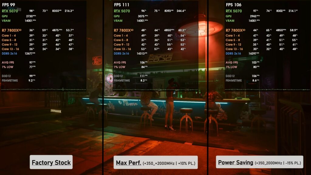 Game Benchmark Stock, max performance und Undervolt im Vergleich in Cyberpunk 2077