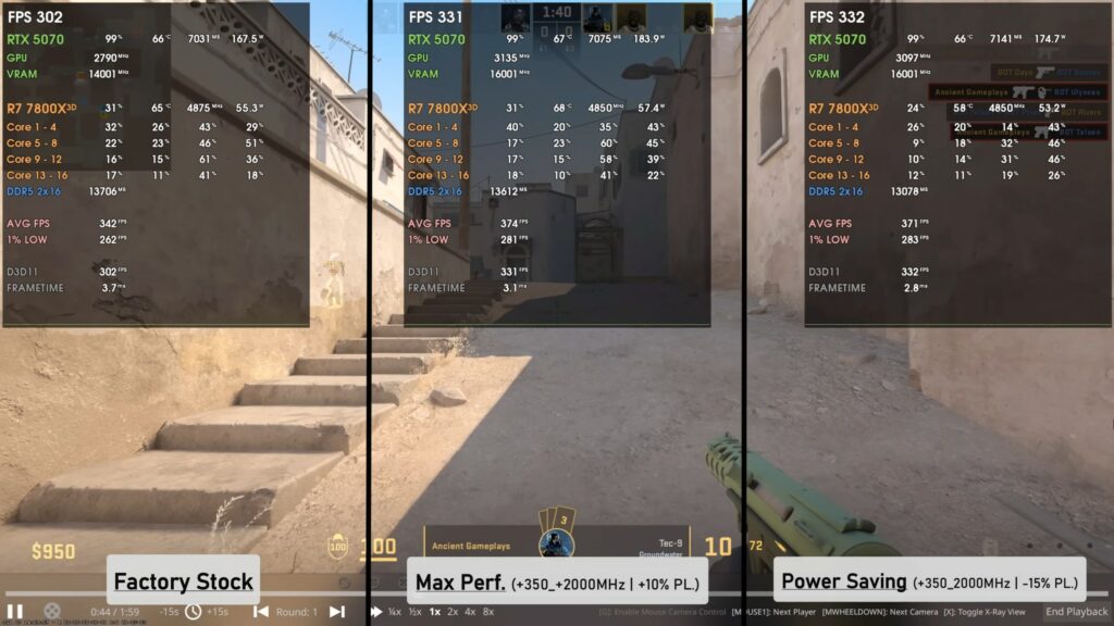Game Benchmark Stock, max performance und Undervolt im Vergleich in Counter Strike 2