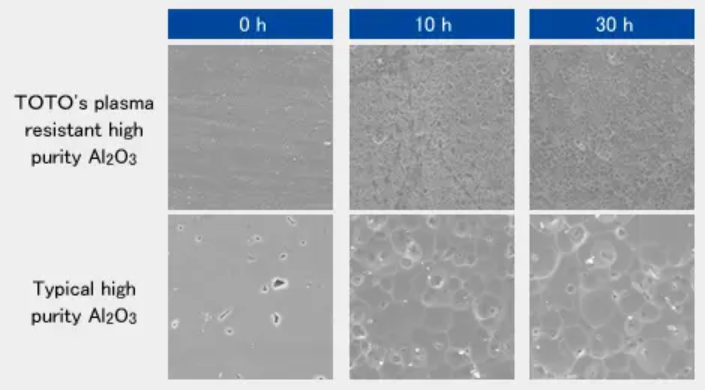 Vergleich des plasmaresistenten Aluminiumoxids von Toto und einem herkömmlichen Keramikmaterial